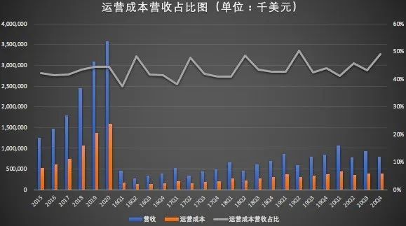 疫情之下海外考试准备业务同比骤降52% 新东方拆分成人培训业务 押注K12？