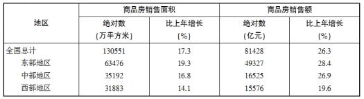 行测资料分析