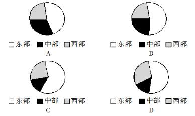 行测资料分析