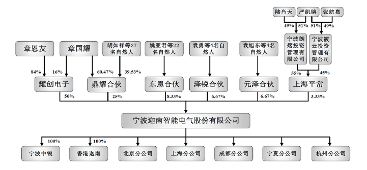 迦南智能“三高”顽疾缠身，研发不足毛利低，