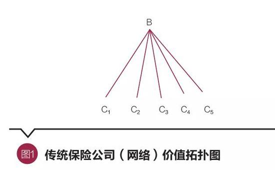 谷伟：看穿看透互联网保险 推动公司发展转型升