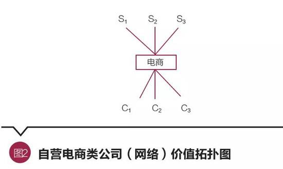 谷伟：看穿看透互联网保险 推动公司发展转型升