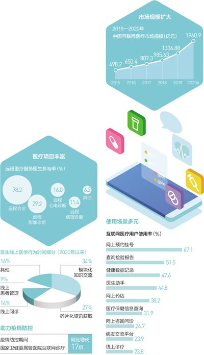 人民日报：济南基于人脸识别技术实现“互联网+医保”支付