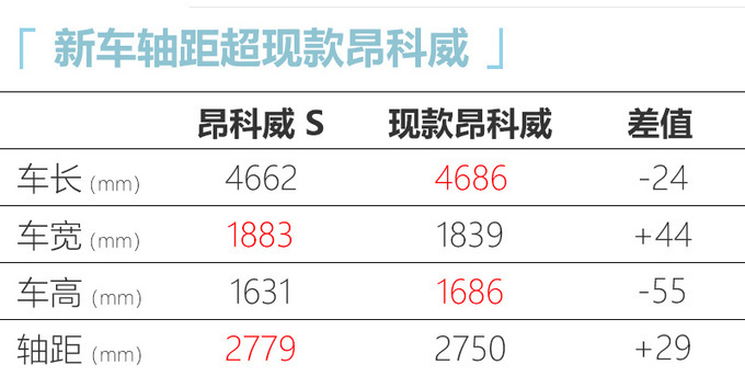 更智能！别克全新昂科威S正式上市 21.99万元起售