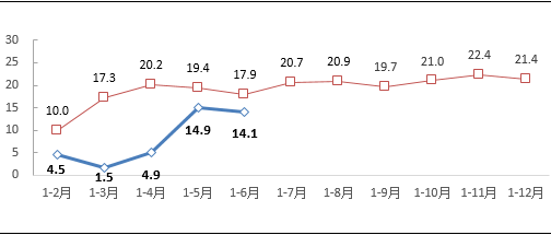 工信部：上半年我国规模以上互联网企业业务收