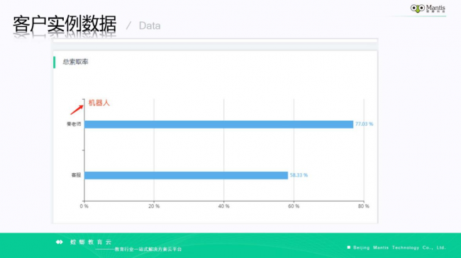 螳螂科技CEO江涛：未来教育看好人工智能