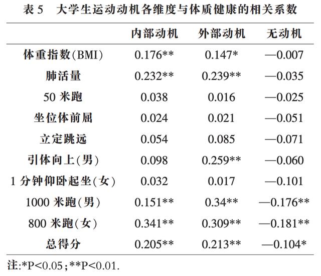 靠意志力坚持健身太难，动机更重要