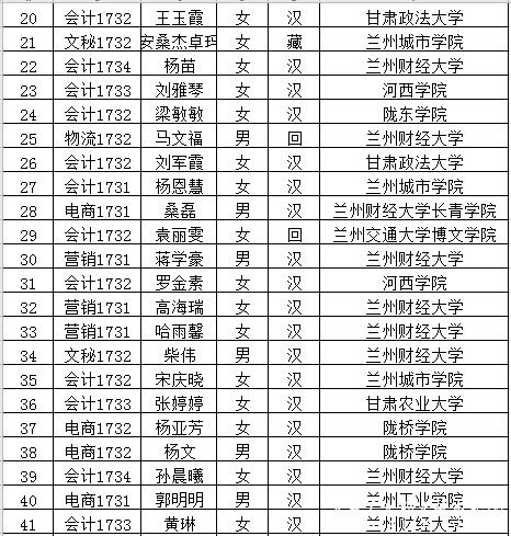 甘肃工业职业技术学院经管学院2020年专升本考试