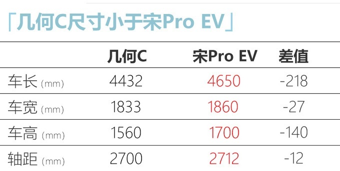 吉利几何C将于8月7日上市 众多智能配置