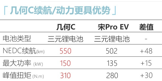 吉利几何C将于8月7日上市 众多智能配置