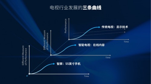 准独角兽雷鸟科技打造场景互联网生态