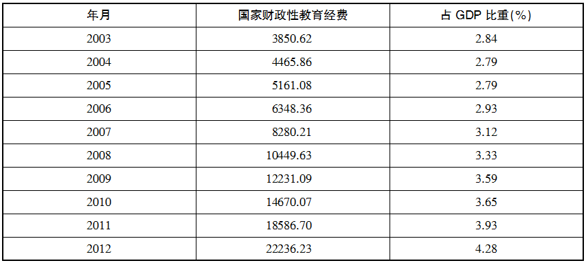 2020广西国企招聘考试笔试模拟练习题（8月04日）