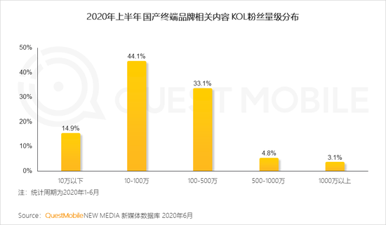 QM中国智能终端市场半年报：国产四强围战苹果 安卓iOS八二开