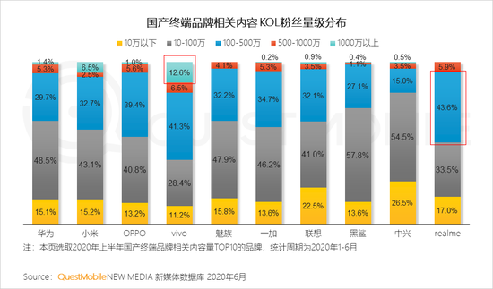 QM中国智能终端市场半年报：国产四强围战苹果 安卓iOS八二开