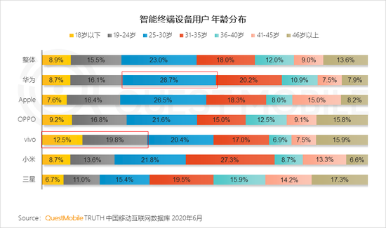 QM中国智能终端市场半年报：国产四强围战苹果 安卓iOS八二开