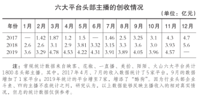 5G賦能傳媒：促智能音視頻融合發展