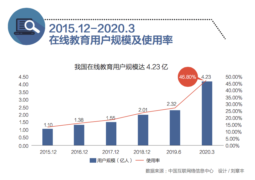 “极简”互联网教育史