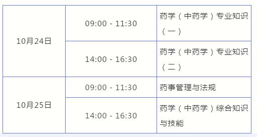 今起报名！四川省2020年度执业药师职业资格考试启动