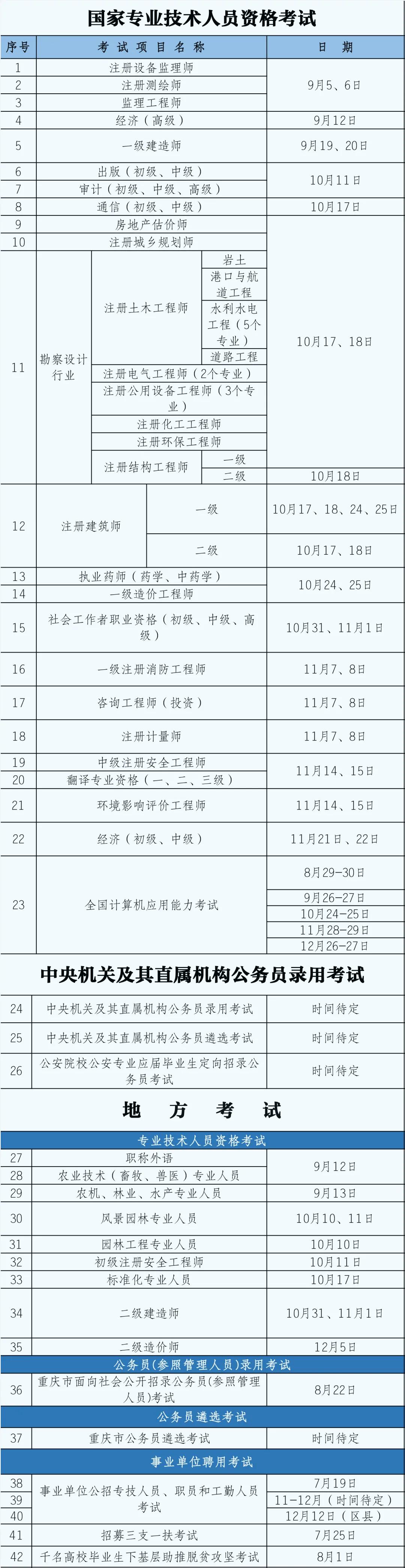 2020年度重庆市人事考试工作计划出炉