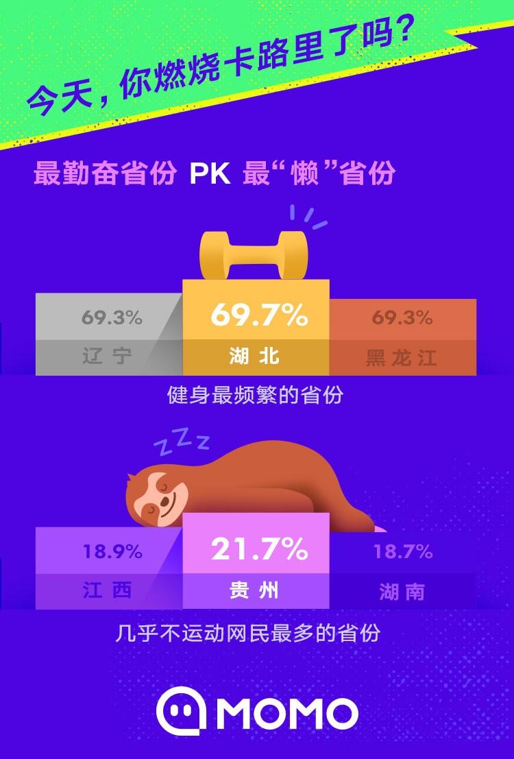 陌陌报告：IT互联网、金融、传媒行业最爱以社交