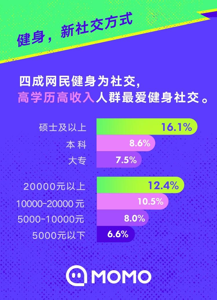 陌陌报告：IT互联网、金融、传媒行业最爱以社交