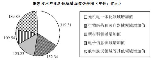 行测资料分析