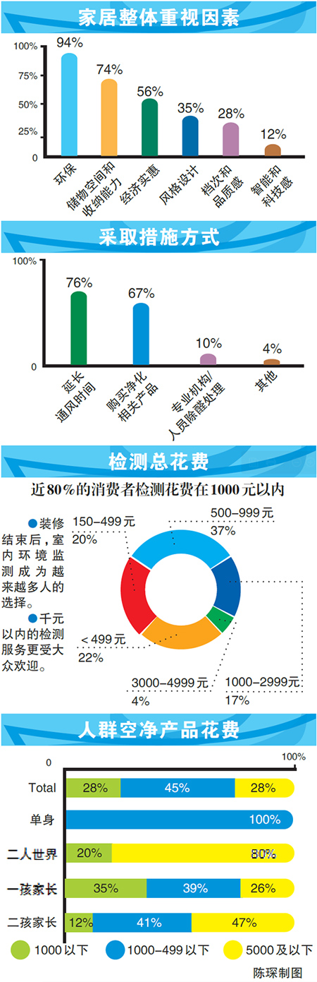 国民家居环保报告