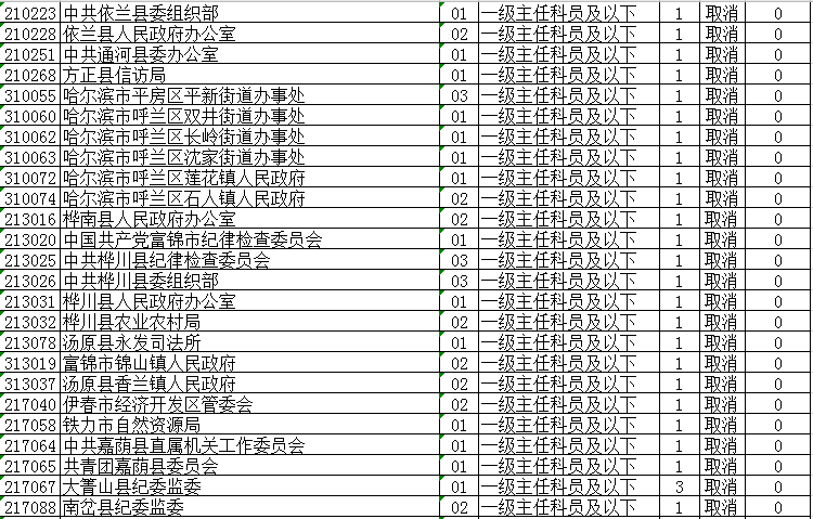 省公务员考试调整！大庆这些岗位取消、缩减、