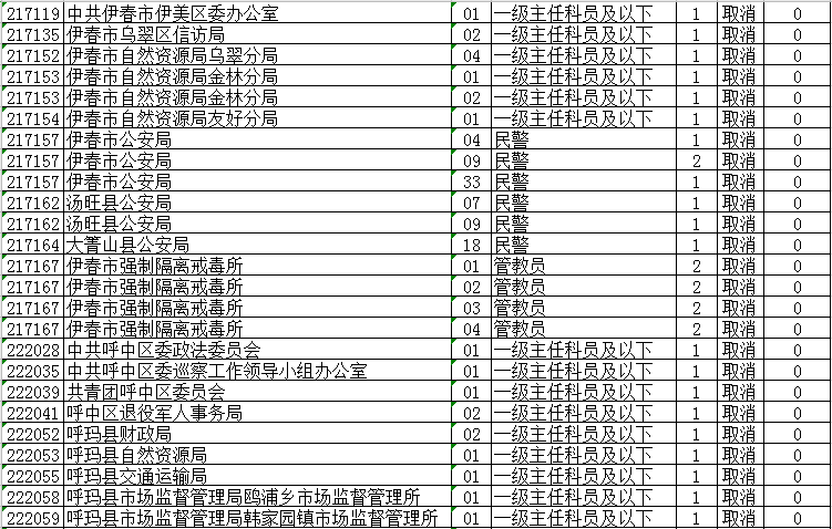 省公务员考试调整！大庆这些岗位取消、缩减、