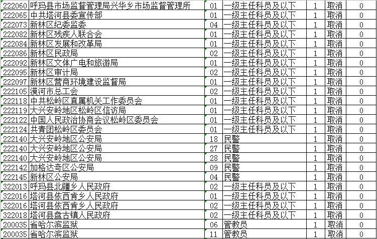 省公务员考试调整！大庆这些岗位取消、缩减、