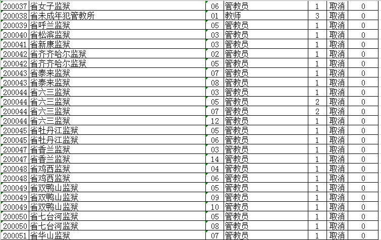 省公务员考试调整！大庆这些岗位取消、缩减、