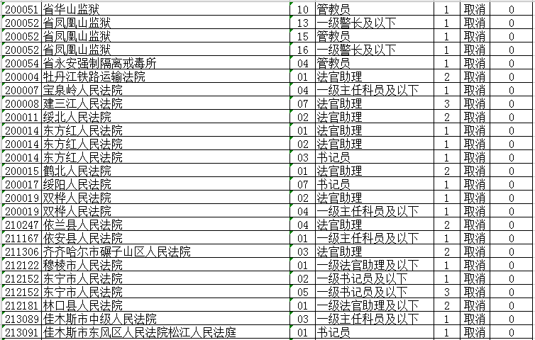 省公务员考试调整！大庆这些岗位取消、缩减、