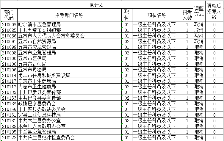 省公务员考试调整！大庆这些岗位取消、缩减、