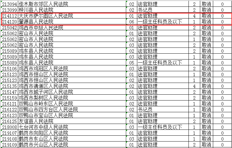 省公务员考试调整！大庆这些岗位取消、缩减、