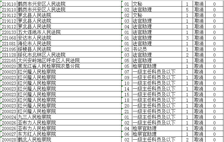 省公务员考试调整！大庆这些岗位取消、缩减、