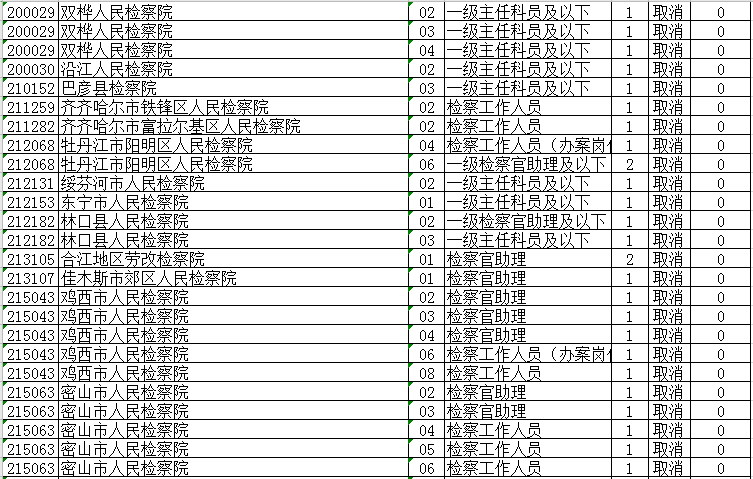 省公务员考试调整！大庆这些岗位取消、缩减、