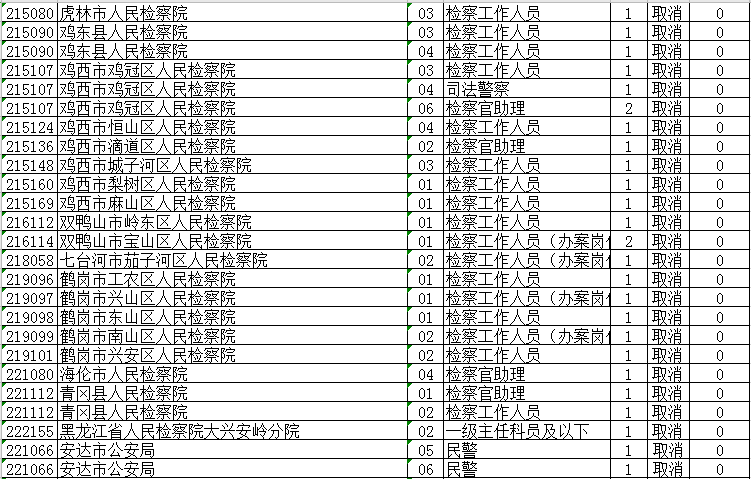 省公务员考试调整！大庆这些岗位取消、缩减、