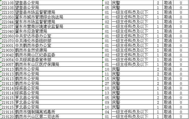 省公务员考试调整！大庆这些岗位取消、缩减、