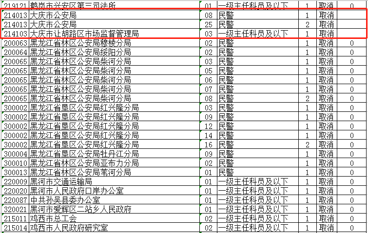 省公务员考试调整！大庆这些岗位取消、缩减、