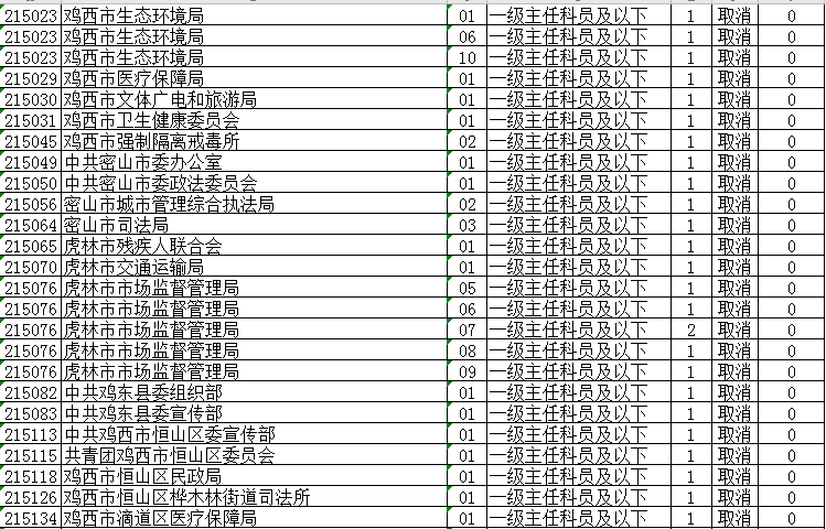 省公务员考试调整！大庆这些岗位取消、缩减、