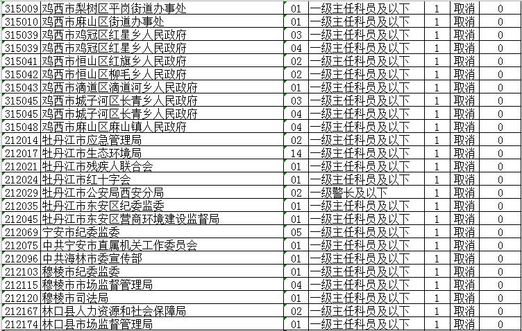 省公务员考试调整！大庆这些岗位取消、缩减、