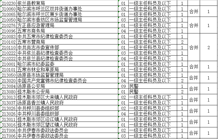 省公务员考试调整！大庆这些岗位取消、缩减、