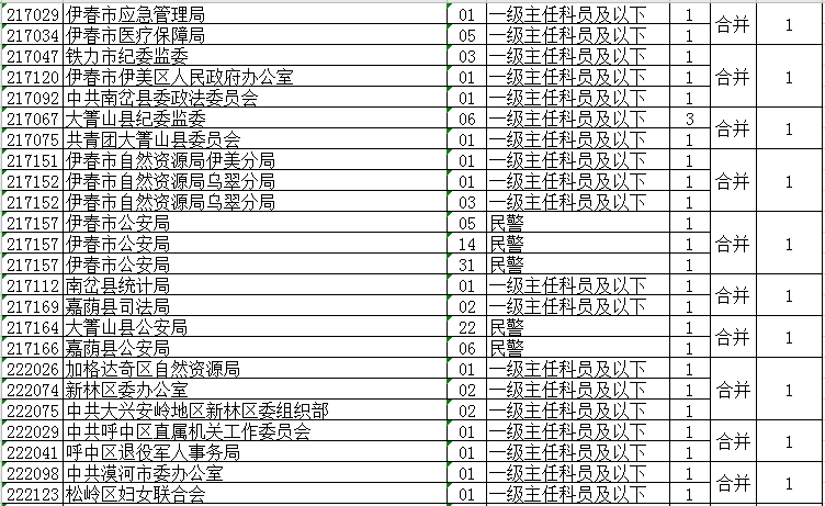 省公务员考试调整！大庆这些岗位取消、缩减、