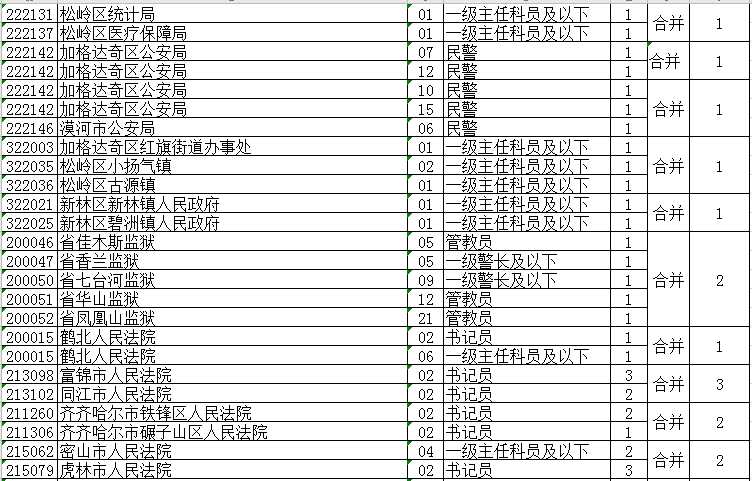 省公务员考试调整！大庆这些岗位取消、缩减、