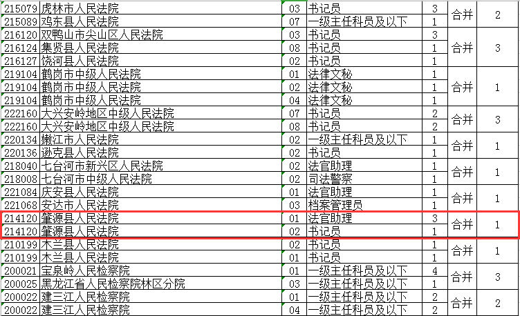 省公务员考试调整！大庆这些岗位取消、缩减、