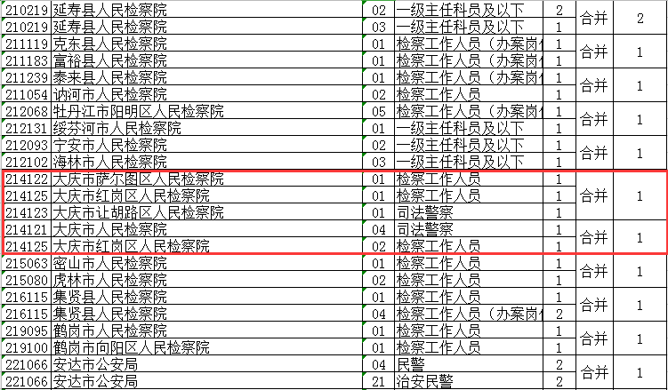 省公务员考试调整！大庆这些岗位取消、缩减、