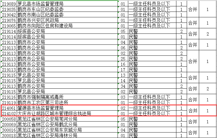 省公务员考试调整！大庆这些岗位取消、缩减、