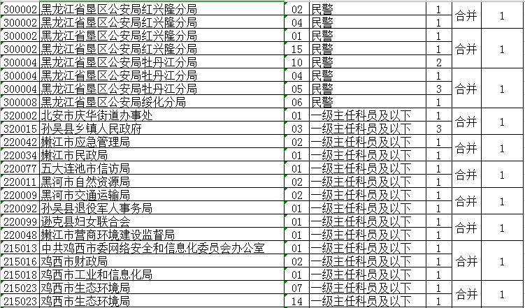 省公务员考试调整！大庆这些岗位取消、缩减、