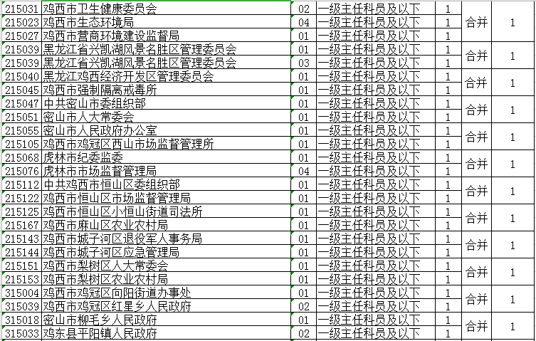 省公务员考试调整！大庆这些岗位取消、缩减、