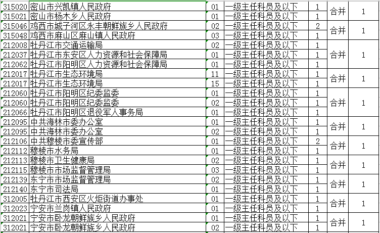 省公务员考试调整！大庆这些岗位取消、缩减、